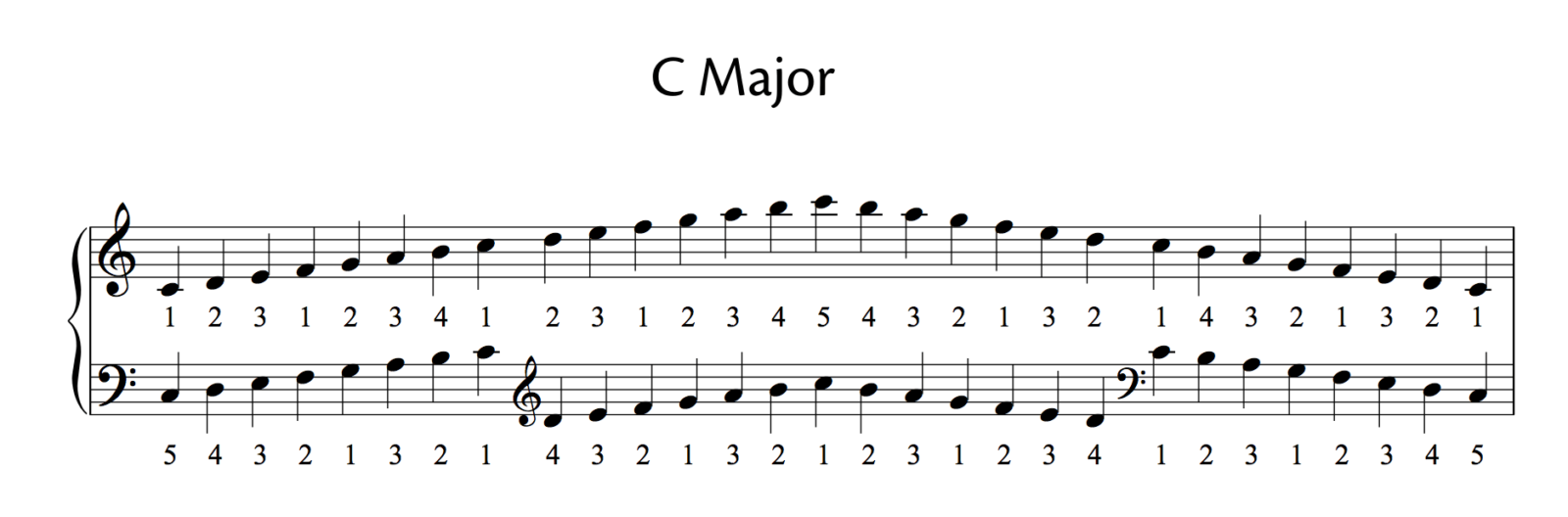 All Major And Minor Scales (including fingering for piano) - OKTAV