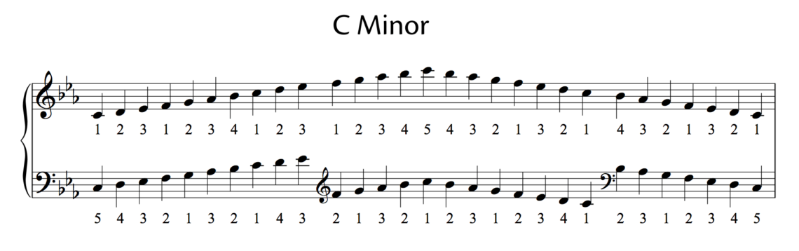 C minor scale