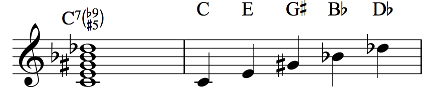 Piano Chord Alterations - C7♯5♭9: C–E–G♯–B♭–D♭ 