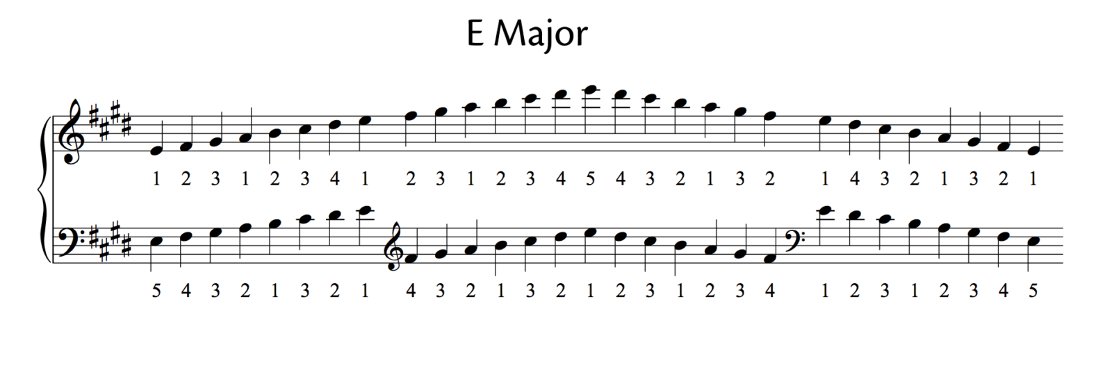 E Major All Major And Minor Scales (including fingering for piano) - OKTAV
