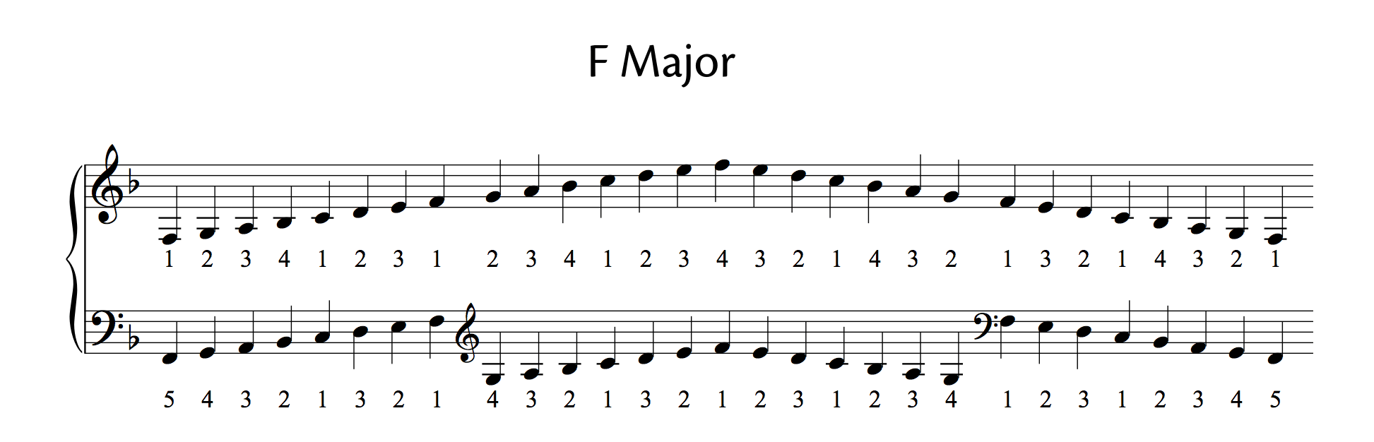 B-flat Major scale 2 octaves (left hand)