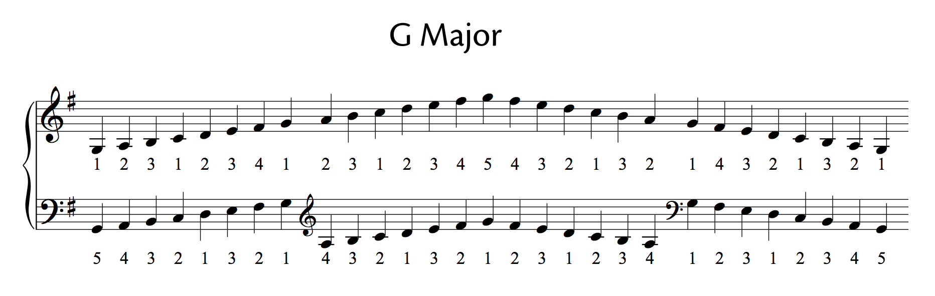 how many flats in g major scale