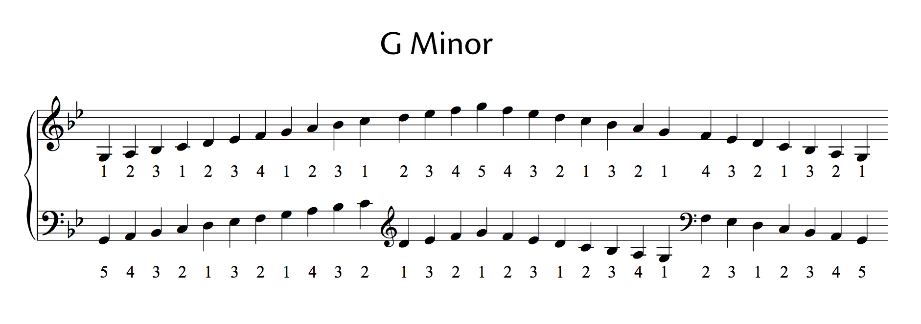 All Major And Minor Scales Including Fingering For Piano Oktav