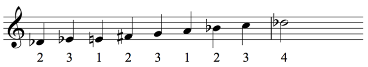 The 3 Most Important Scales for Jazz Piano (PDF) - OKTAV