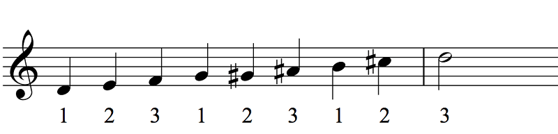 The 3 Most Important Scales for Jazz Piano (PDF) - OKTAV