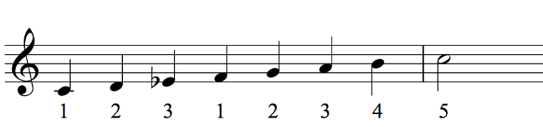 The 3 Most Important Scales for Jazz Piano (PDF) - OKTAV