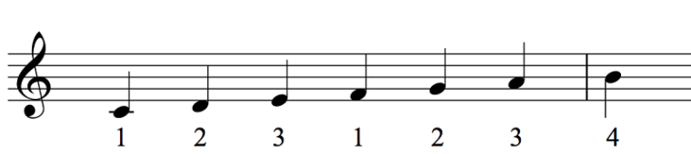 The 3 Most Important Scales for Jazz Piano (PDF) - OKTAV