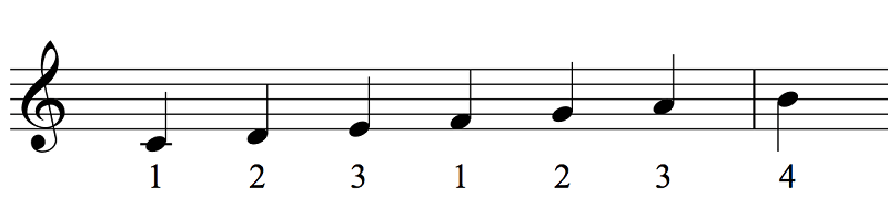 jazz scales main scale c major