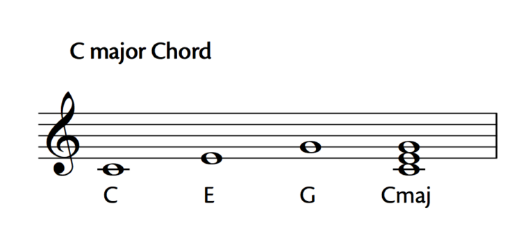 Music Theory: How Major Chord Inversions Work - OKTAV