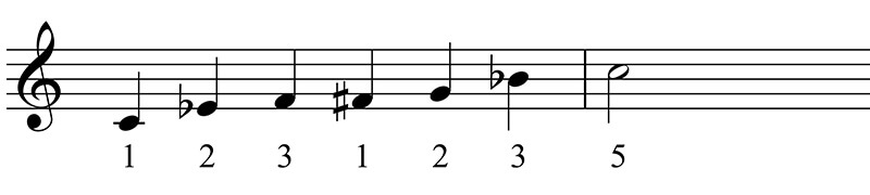 c minor blues scale