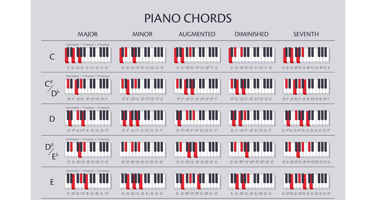 vente au détail Refrain Couverture piano chords cheat sheet pdf