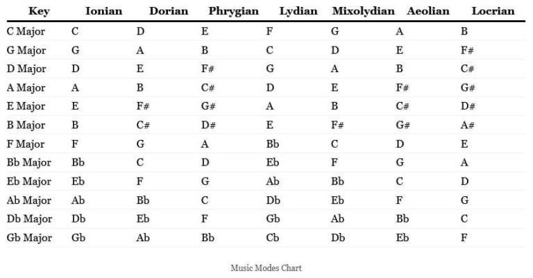 The 3 Most Important Scales for Jazz Piano (PDF) - OKTAV