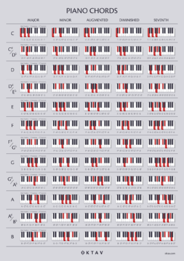 The Ultimate Chord Guide for Piano Players - OKTAV