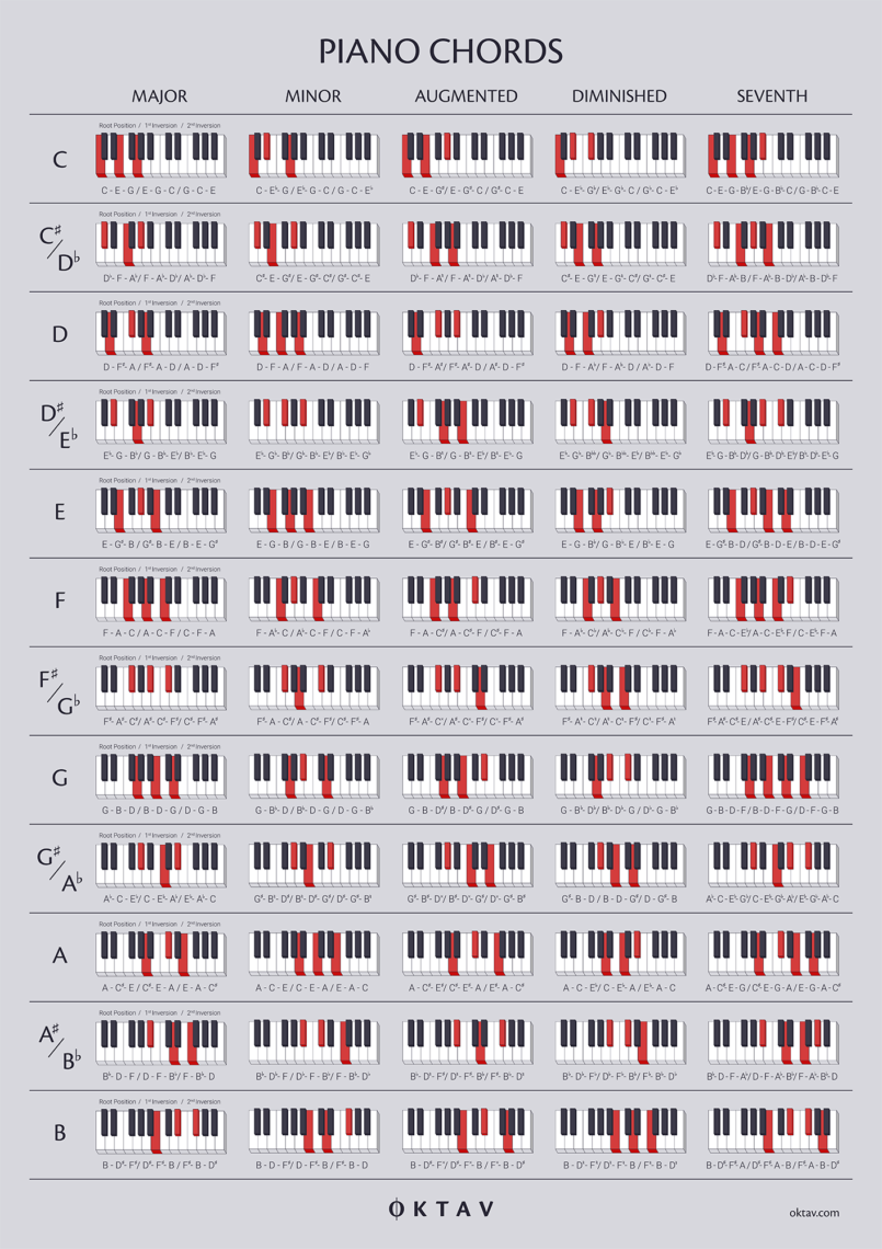 Printable Piano Chord Chart - Customize and Print