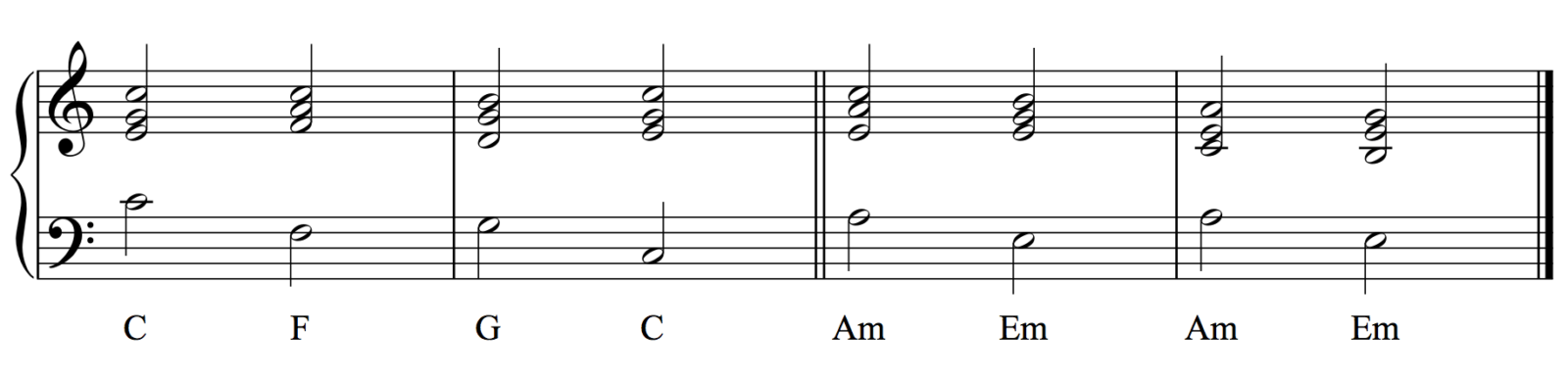 A Guide To Musical Modulation For Piano Players - OKTAV