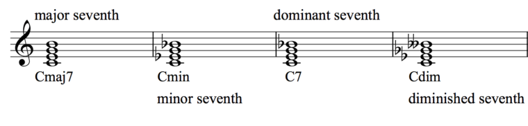 GUIDE: Music Theory for Piano Beginners (Crash Course)