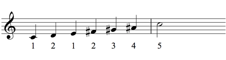 The 3 Most Important Scales for Jazz Piano (PDF) - OKTAV