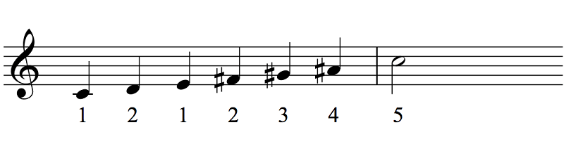 The 3 Most Important Scales For Jazz Piano (pdf) - Oktav